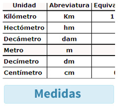 Cancún Hora Electricidad Medidas